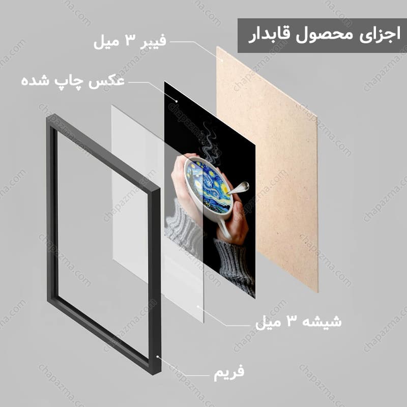 تابلو کافی شاپ طرح نقاشی شب پرستاره کد CP172 — تصویر ۵
