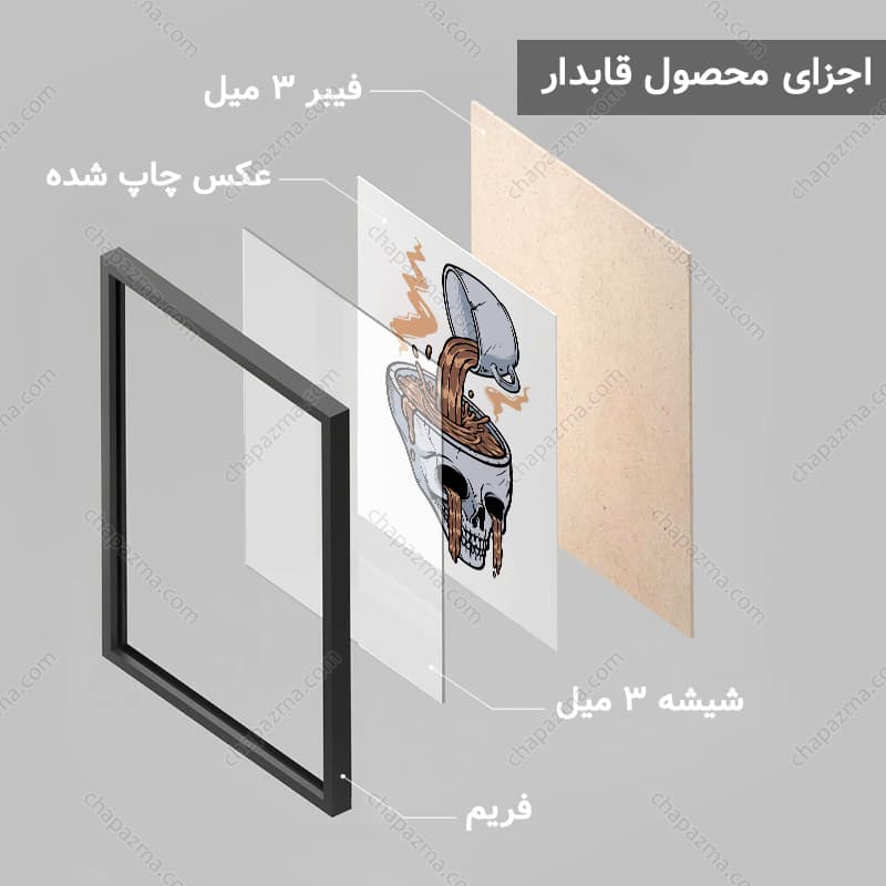 تابلو کافی شاپ طرح فانتزی اسکلت کد CP170 — تصویر ۵
