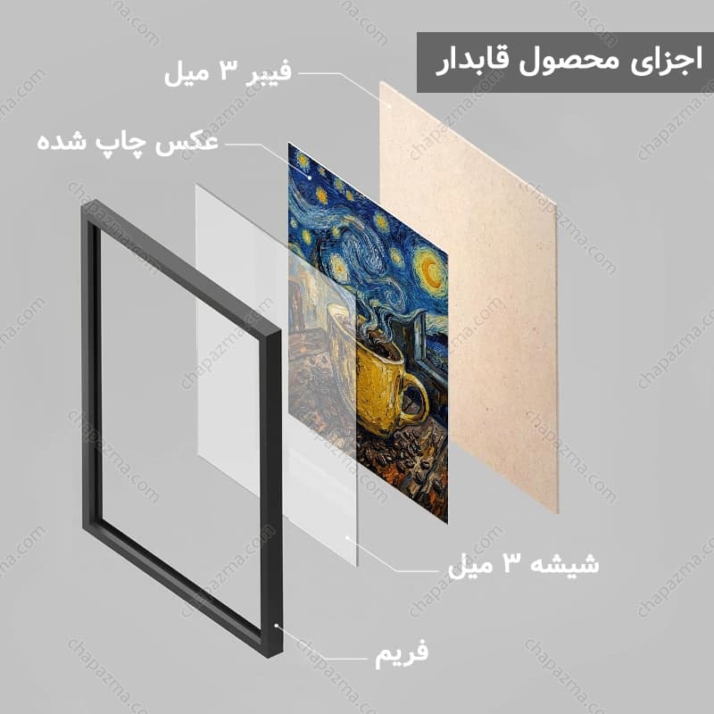 تابلو کافی شاپ طرح شب پرستاره کد CP168 — تصویر ۵