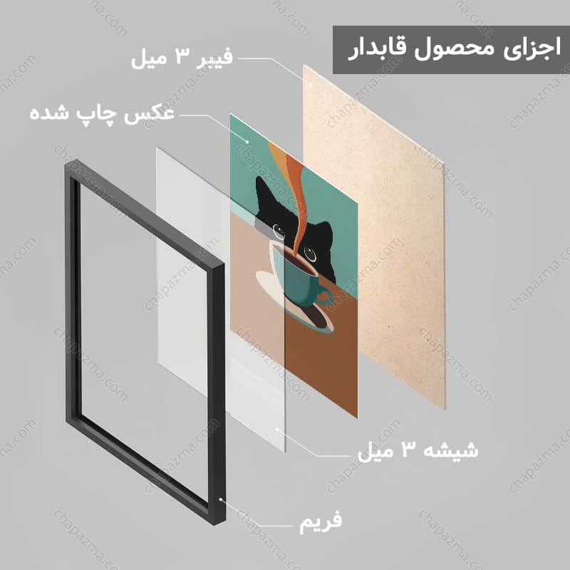 تابلو کافیشاپ طرح گربه کد CP166 — تصویر ۶