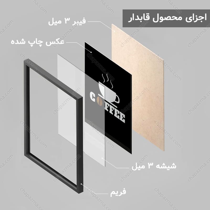 تابلو کافه کد CP161 — تصویر ۵