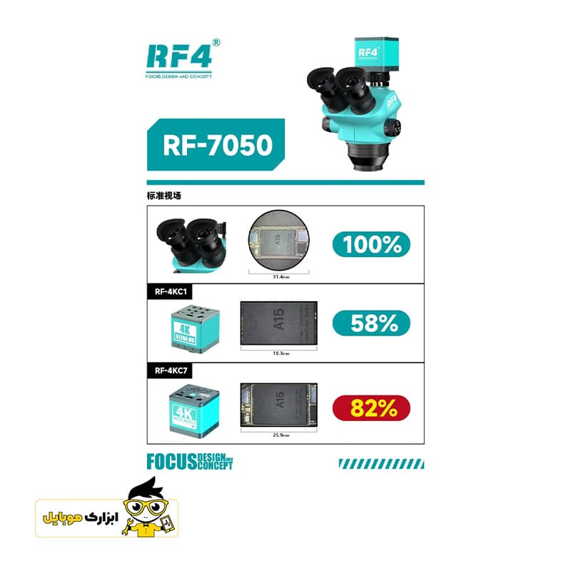 دوربین لوپ مدل RF4 RF-4KC7 — تصویر ۵