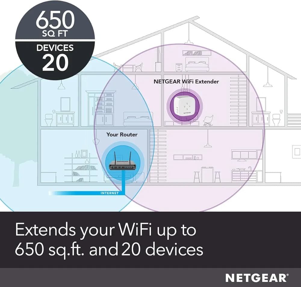 تقویت کننده وای فای برند NETGESR مدلEX3110 — تصویر ۳