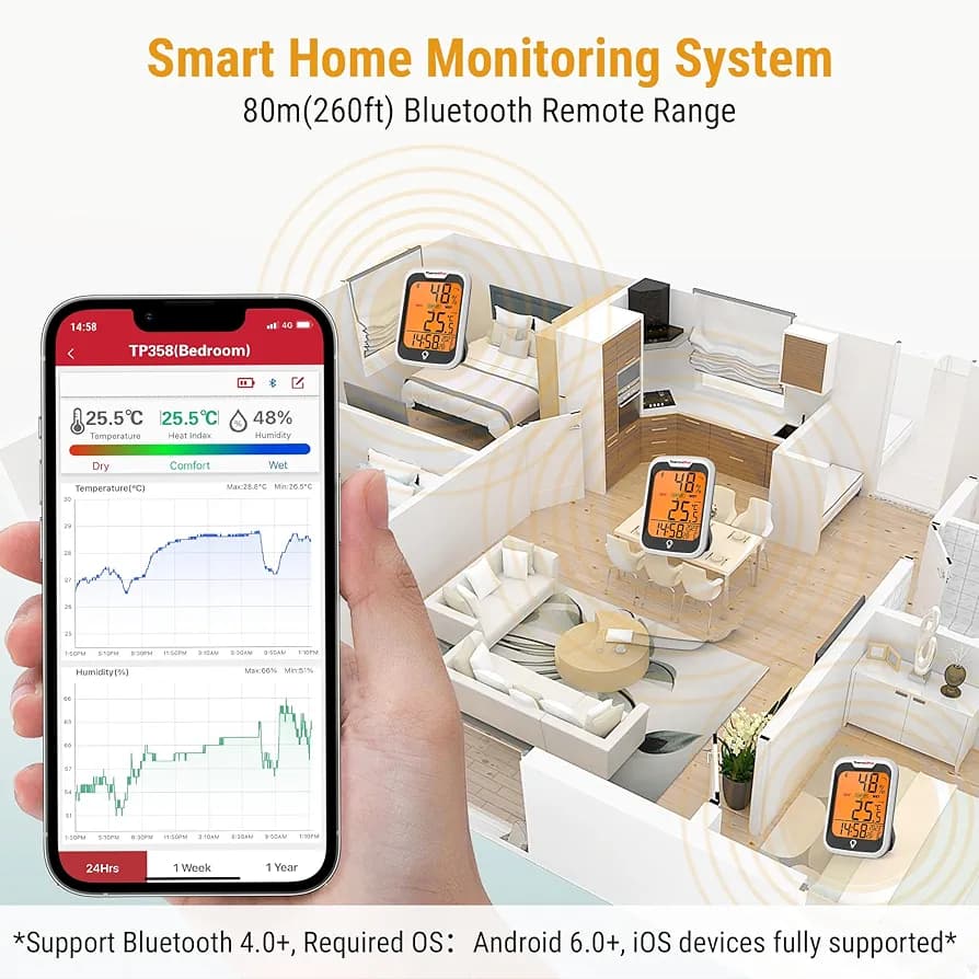 دماسنج هوشمند بلوتوثی برند ThermoPro مدل TP358 — تصویر ۳