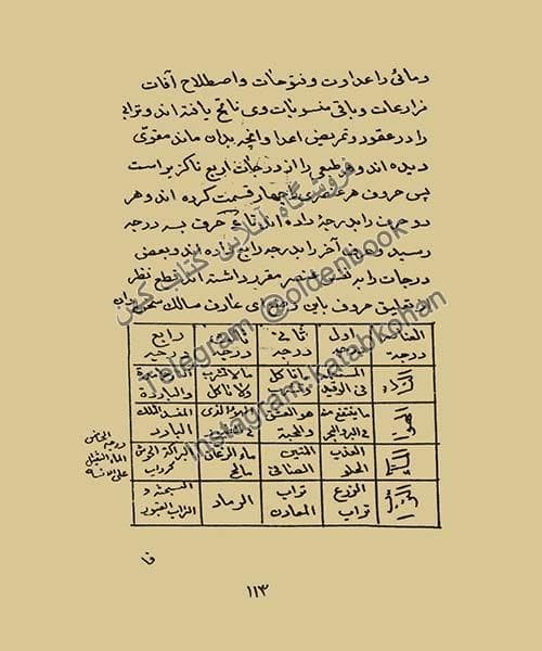 دانلود کتاب رموز الاسرار در علم جفر و اعداد و حروف — تصویر ۳