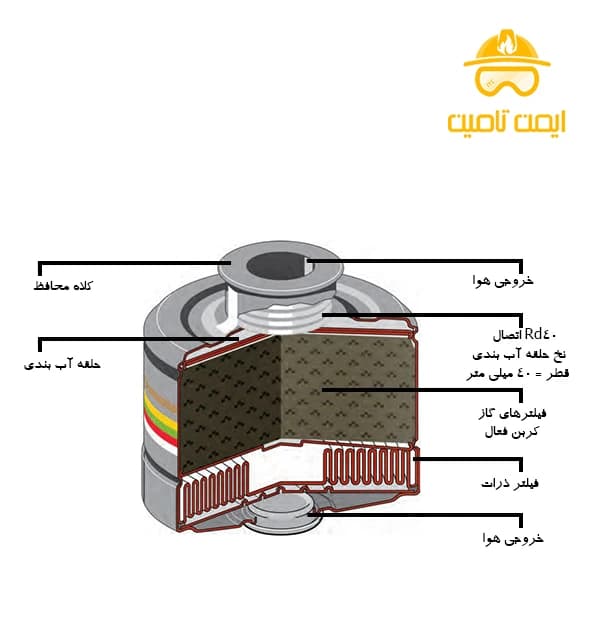 فیلتر 6 حالته دراگر مدل RD40 — تصویر ۴