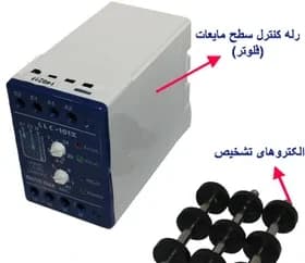 رله کنترل سطح مایعات(فلوتر)MAX
