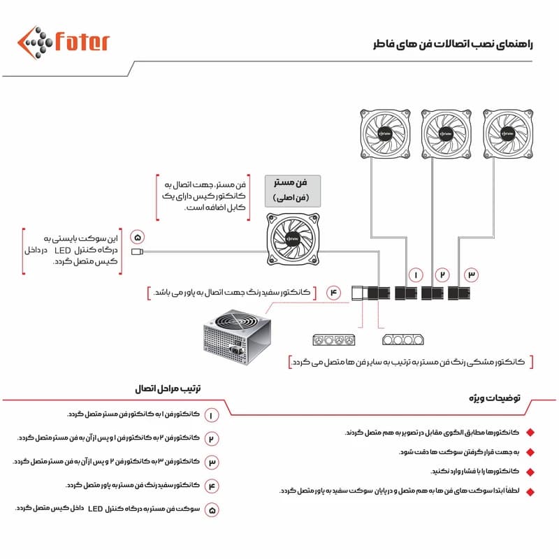 کیس کامپیوتر فاطر مدل FATER FG-730-W — تصویر ۱۲