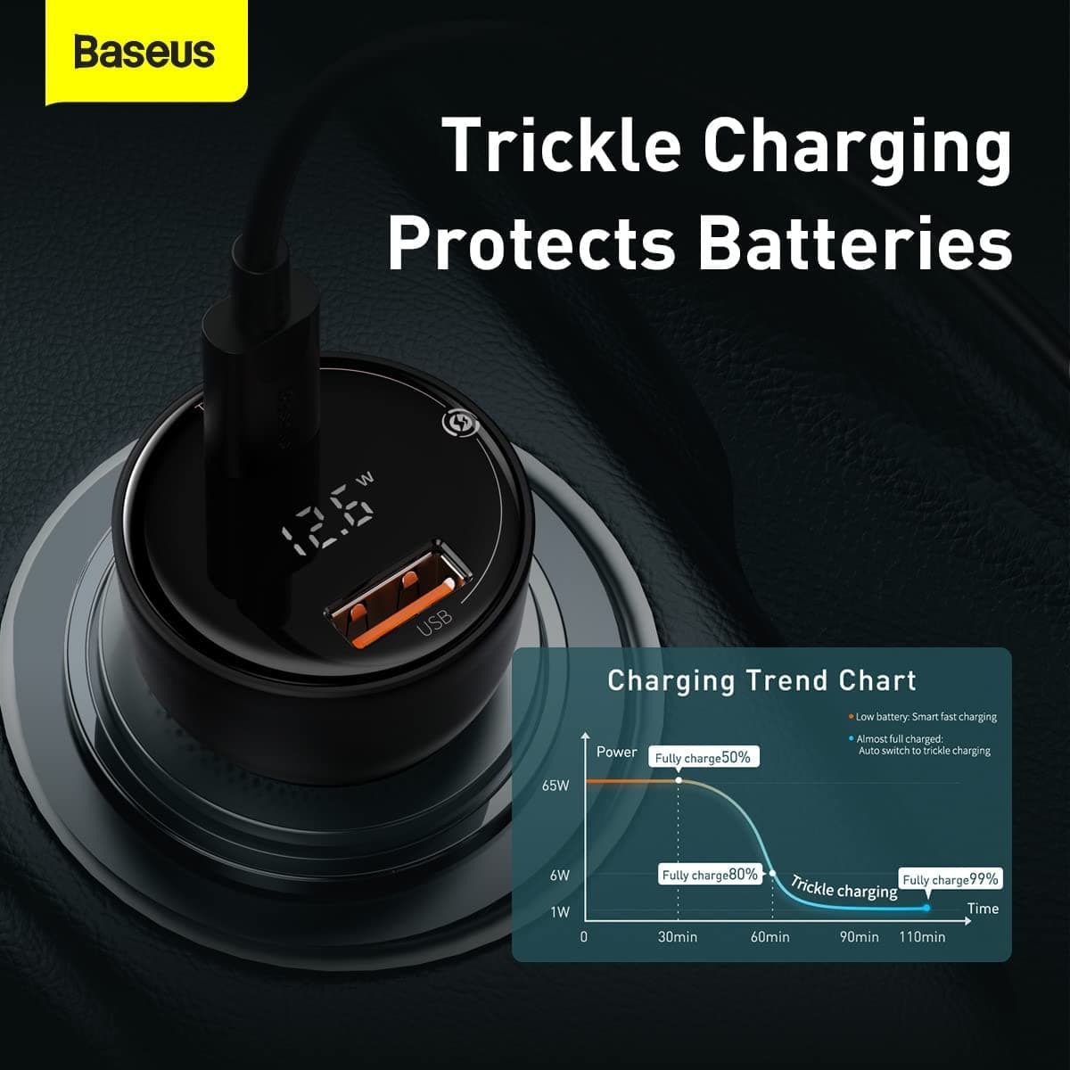 شارژر فندکی فست شارژ بیسوس Baseus Superme PPS CCZX-01 توان 100 وات — تصویر ۷