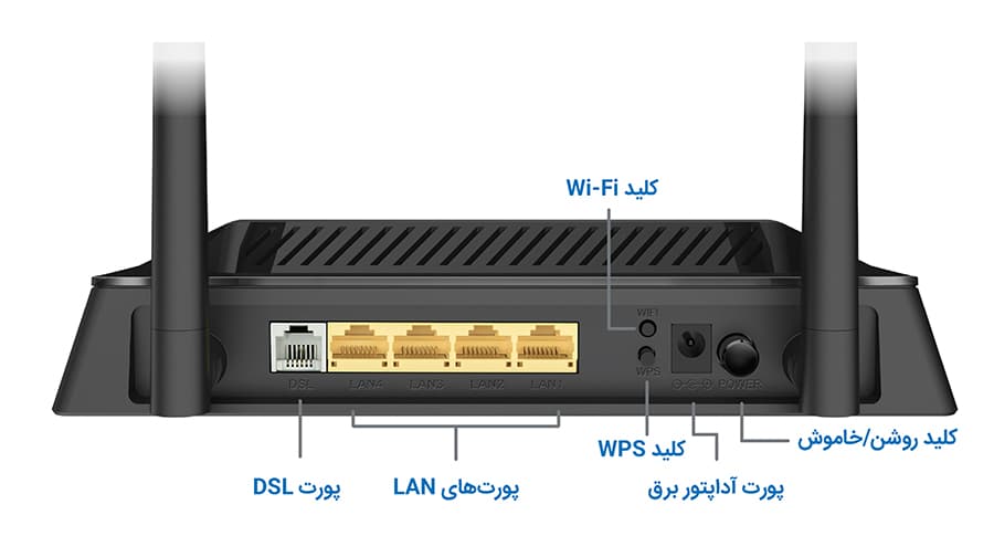 مودم VDSL/ADSL نتربیت مدل NSL-224 — تصویر ۳