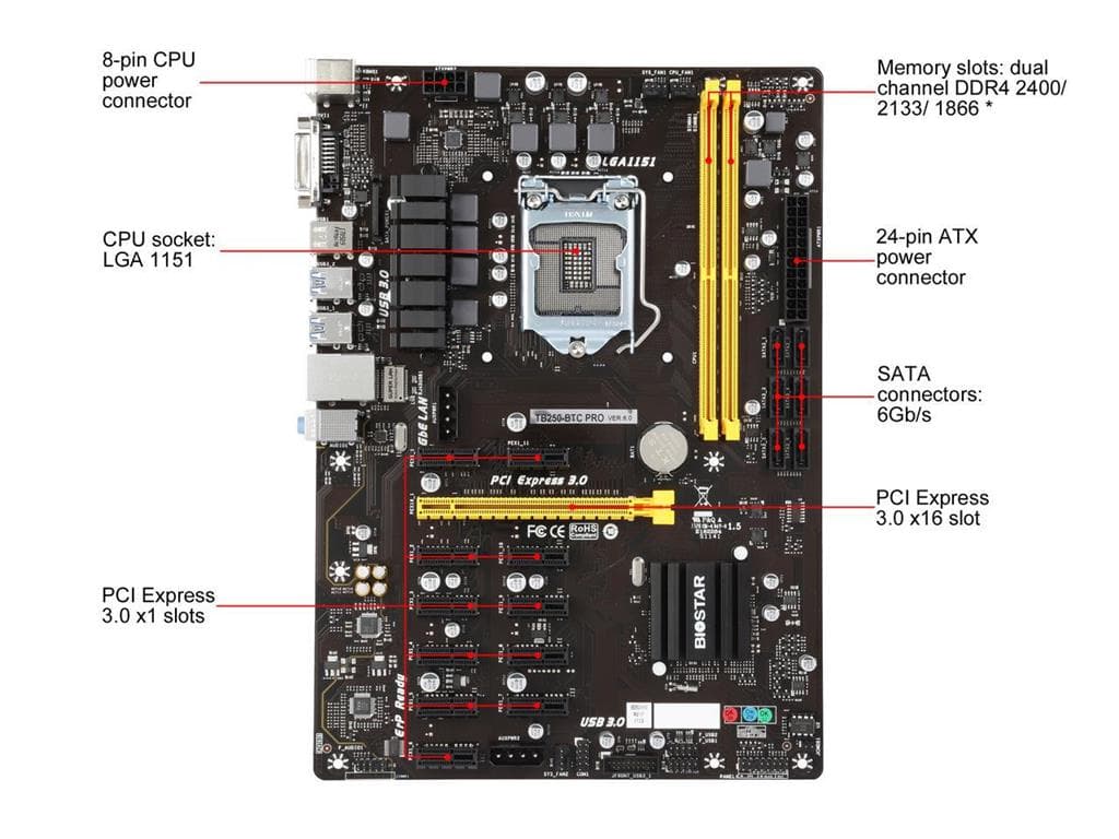 مادربرد بایوستار استوک MOTHERBOARD BIOSTAR TB250-BTC Pro — تصویر ۲