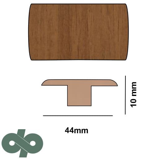میانه کرونوگرین کد 105