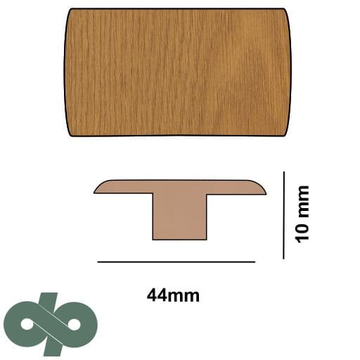 میانه کرونوگرین کد 102