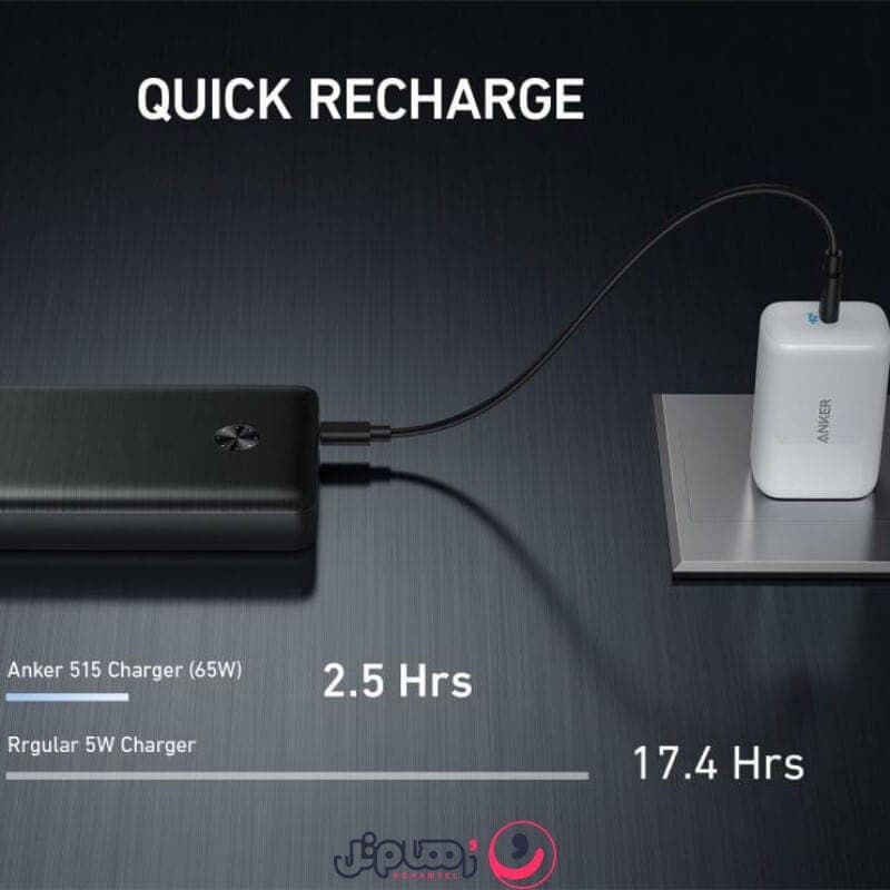 پاوربانک 25,600 میلی‌ آمپر 87 واتی انکر مدل Anker PowerCore III Elite A1291H11 — تصویر ۷