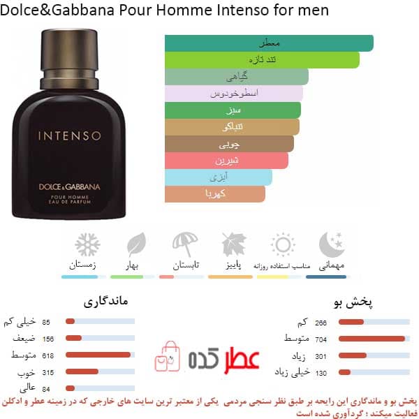 عطر مردانه فراگرنس ورد با اسپری Suspenso حجم 100 میل ” دولچه گابانا اینتنسو” — تصویر ۲