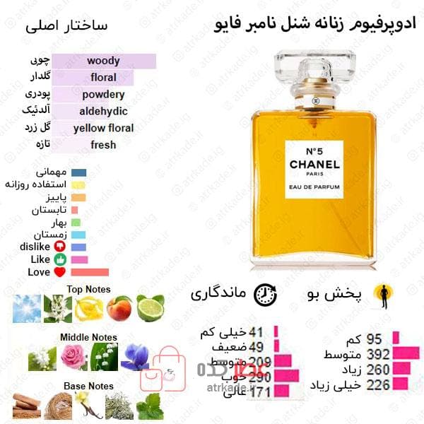 عطر زنانه فراگرنس ورد Change De Canal 5 Edition حجم 100 میل “شنل نامبر 5” — تصویر ۲