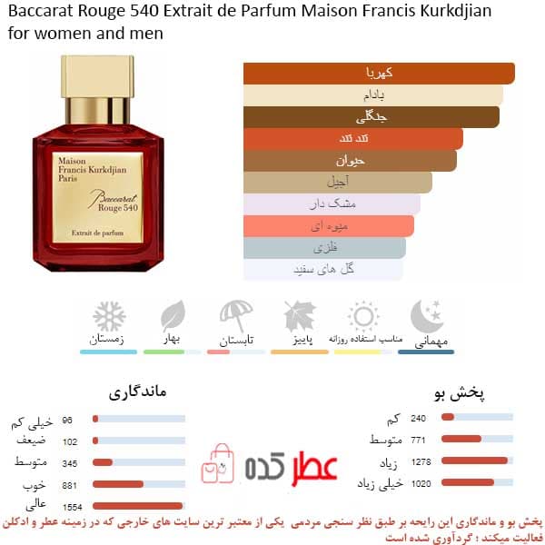عطر زنانه،مردانه فراگرنس ورد Oniro Rouge حجم 100 میل “باکارات رژ اکستریت” — تصویر ۲