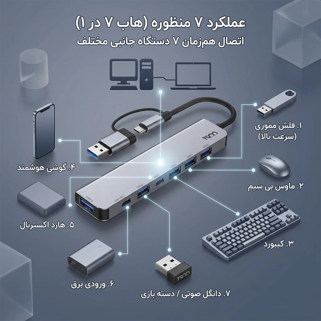 هاب USB تسکو مدل THU 1148 | هفت پورت، اورجینال — تصویر ۴