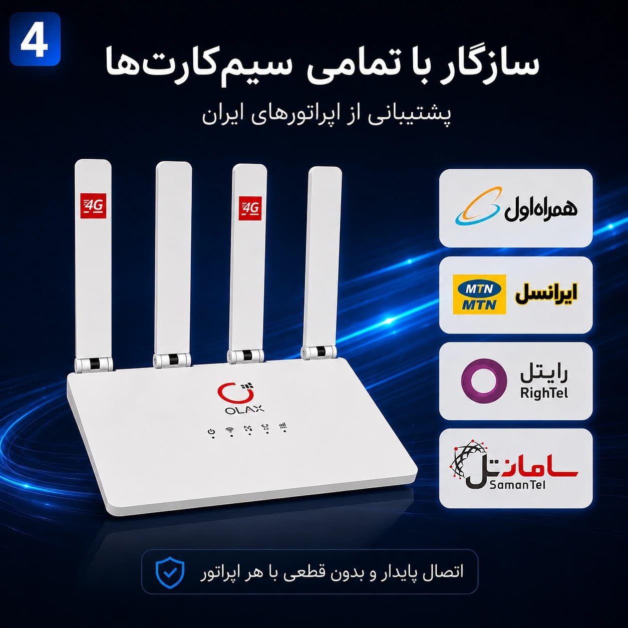مودم 4G LTE اولاکس مدل MC50 | چهار آنتن، درگاه LAN، پشتیبانی از Nano SIM — تصویر ۵