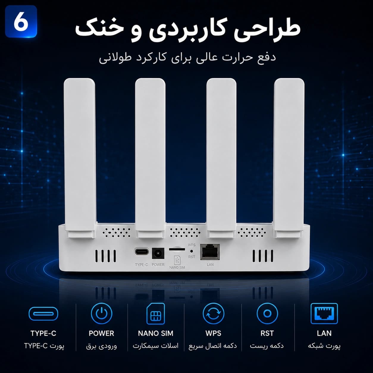 مودم 4G LTE اولاکس مدل MC50 | چهار آنتن، درگاه LAN، پشتیبانی از Nano SIM — تصویر ۷