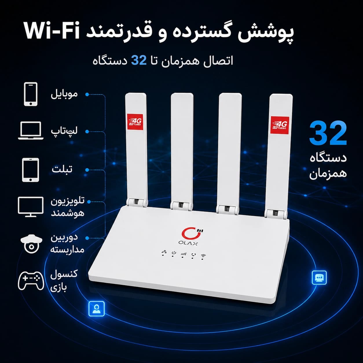 مودم 4G LTE اولاکس مدل MC50 | چهار آنتن، درگاه LAN، پشتیبانی از Nano SIM — تصویر ۳