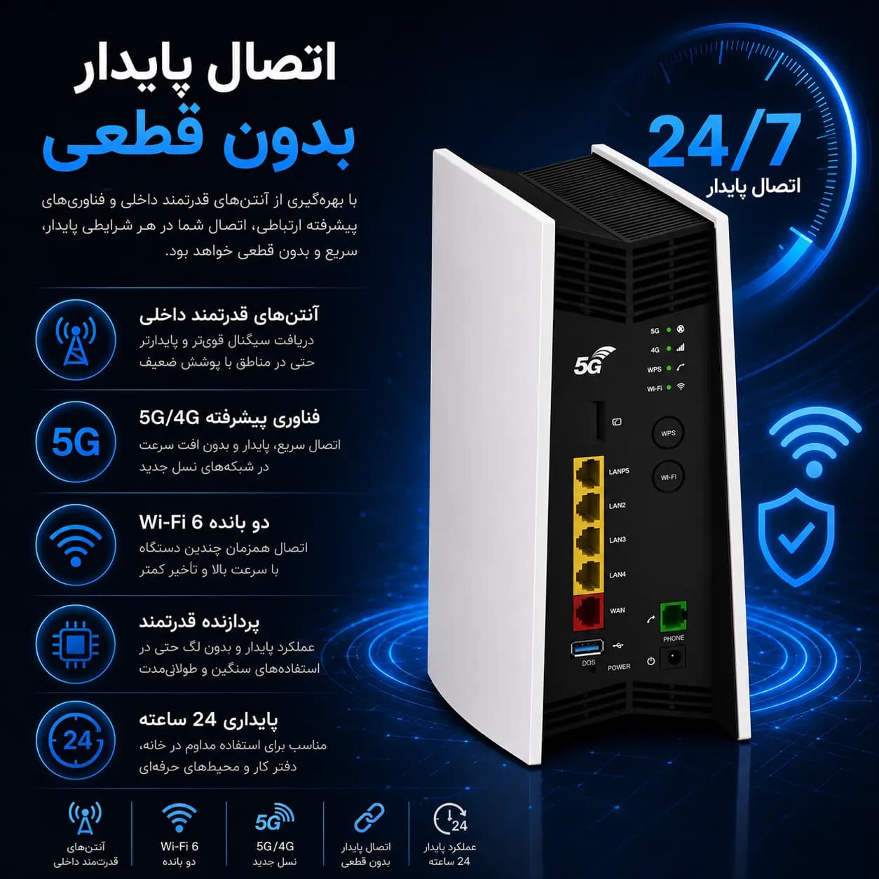 مودم 5G رومیزی Vantiva MG5331 | وای فای 6، پشتیبانی از تمامی سیم‌کارت‌ها، اتصال پرسرعت و پایدار — تصویر ۵