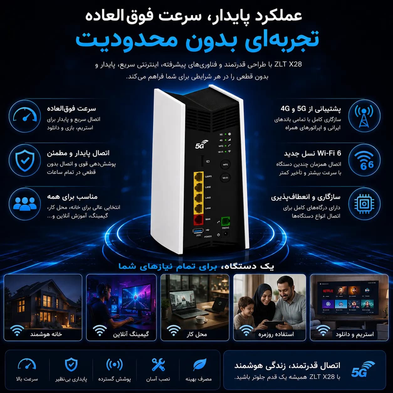 مودم 5G رومیزی Vantiva MG5331 | وای فای 6، پشتیبانی از تمامی سیم‌کارت‌ها، اتصال پرسرعت و پایدار — تصویر ۸