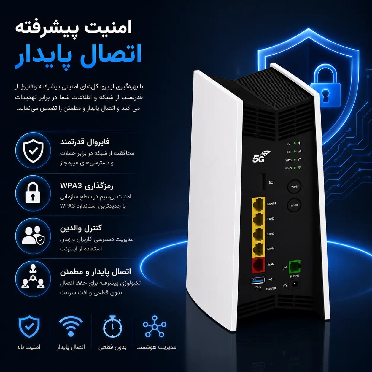 مودم 5G رومیزی Vantiva MG5331 | وای فای 6، پشتیبانی از تمامی سیم‌کارت‌ها، اتصال پرسرعت و پایدار — تصویر ۴