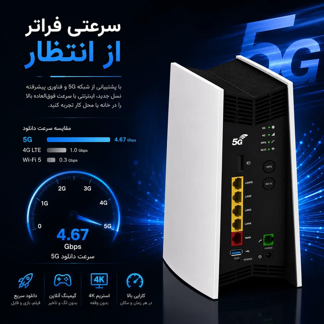 مودم 5G رومیزی Vantiva MG5331 | وای فای 6، پشتیبانی از تمامی سیم‌کارت‌ها، اتصال پرسرعت و پایدار — تصویر ۳