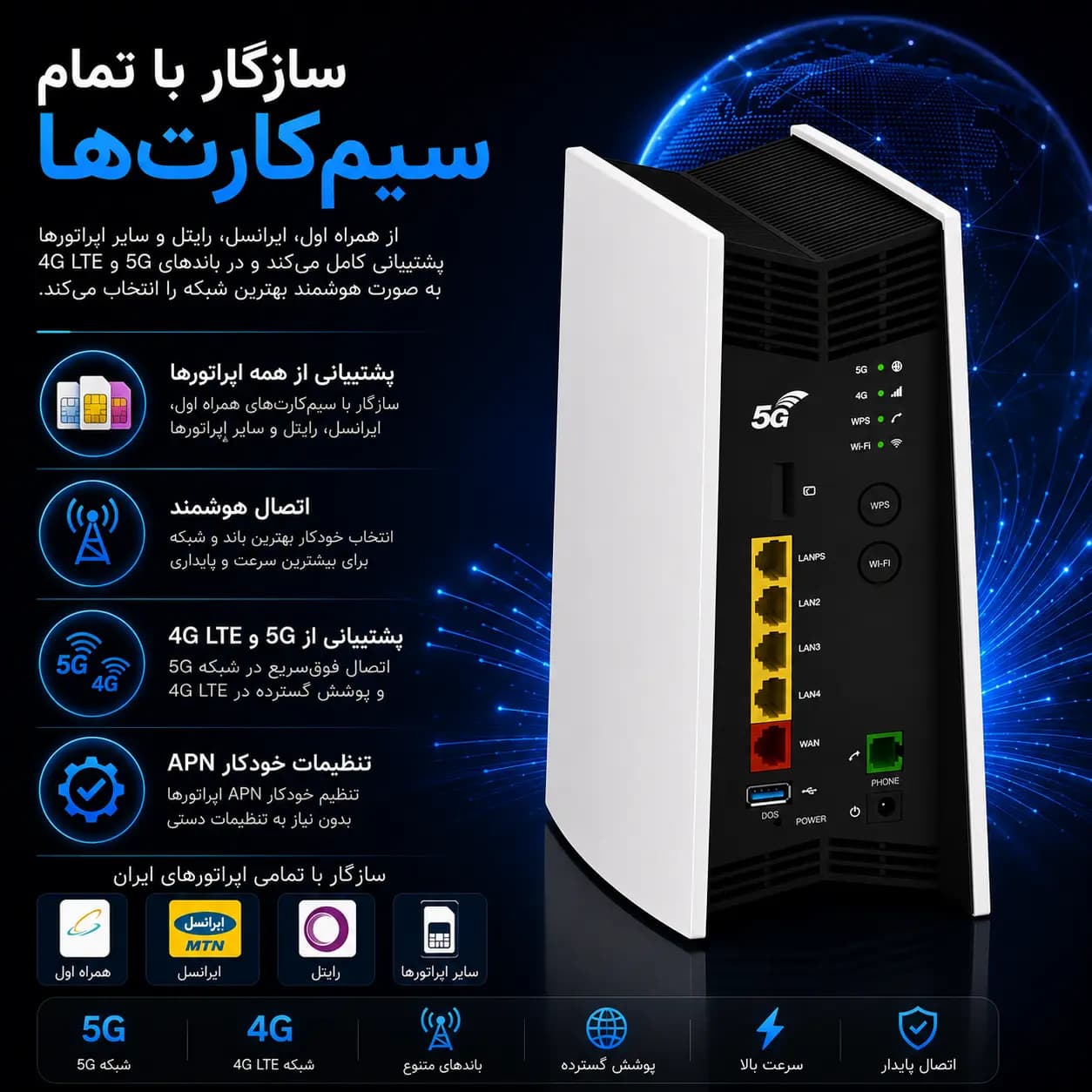 مودم 5G رومیزی Vantiva MG5331 | وای فای 6، پشتیبانی از تمامی سیم‌کارت‌ها، اتصال پرسرعت و پایدار — تصویر ۶