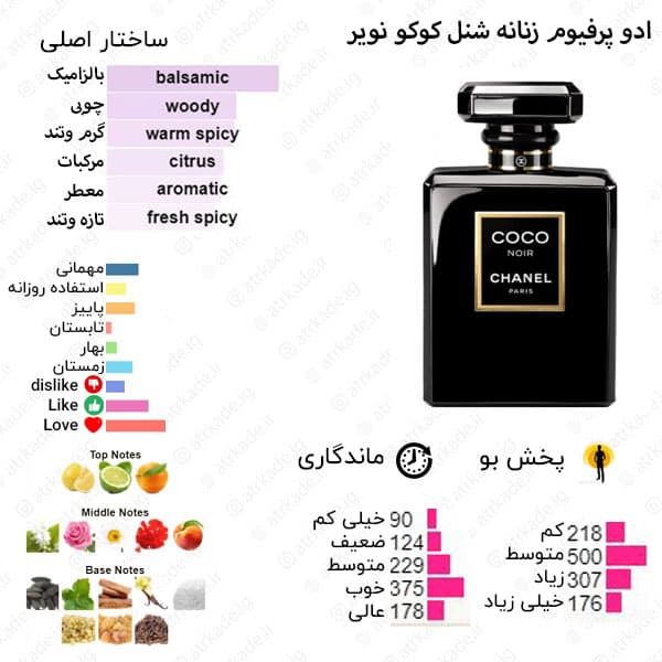 ادکلن زنانه زنیکس Zenex Koko Black Noir حجم 100 میل “شنل کوکو نویر” — تصویر ۲