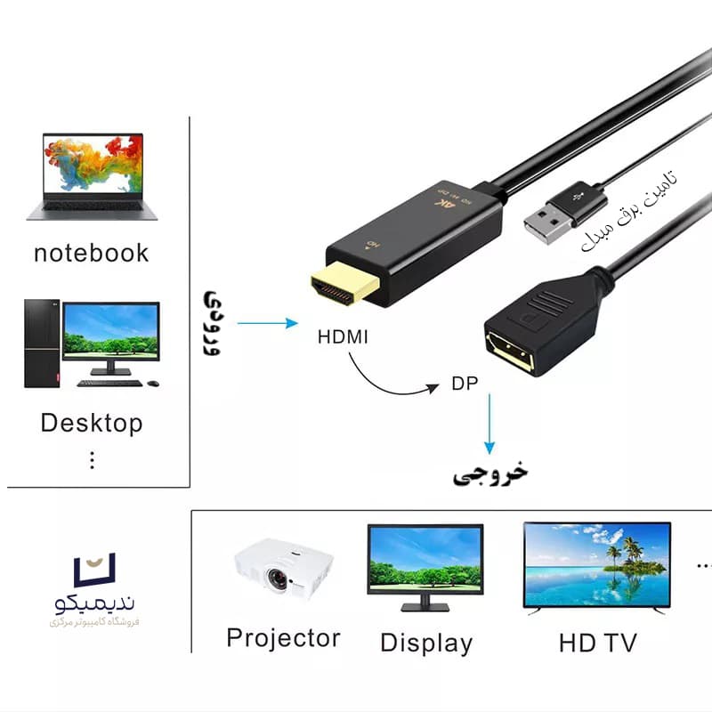 کابل تبدیل HDMI TO DISPLAY CABLE مدل AL502 — تصویر ۳