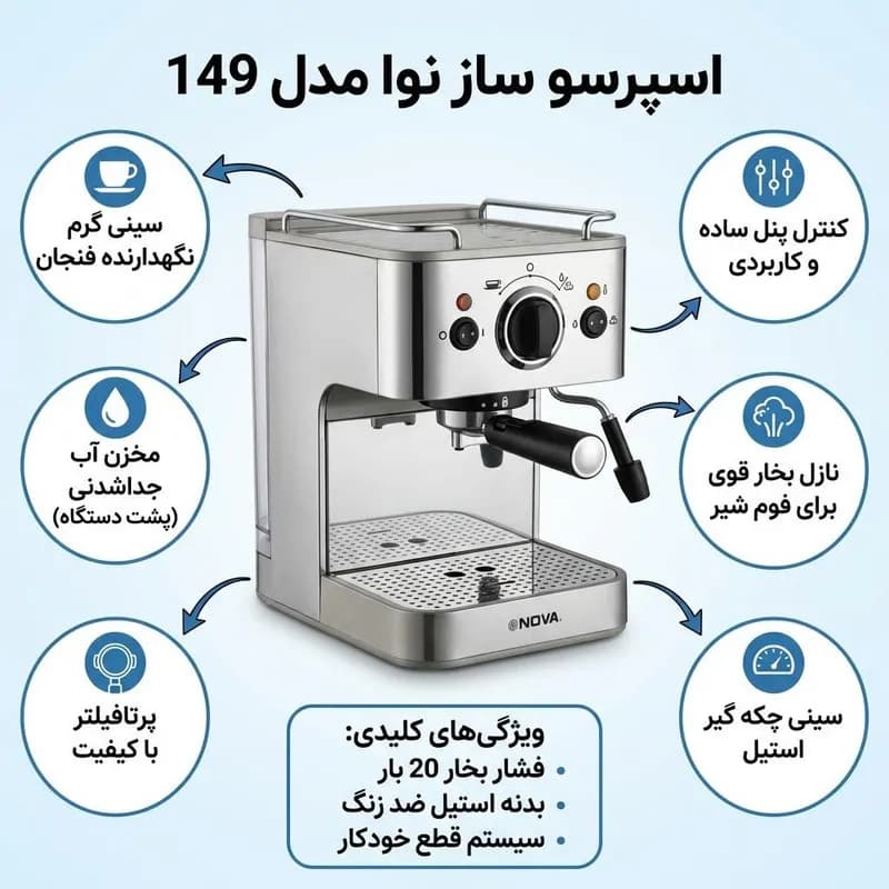 اسپرسوساز 1000 میلی‌لیتری نوا مدل 149، با مصرف پودر قهوه، مناسب تهیه اسپرسو و کاپوچینو، دارای 1 عدد نازل قهوه — تصویر ۳