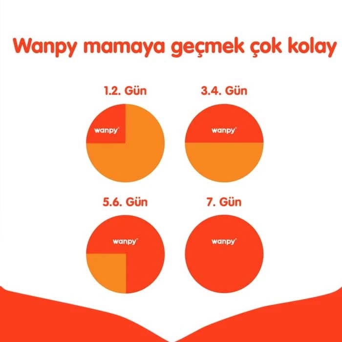 غذای خشک سگ بالغ ونپی طعم گوشت حاوی دانه تشویقی وزن 1/5 کیلوگرم Wanpy Adult Dog Beef — تصویر ۵