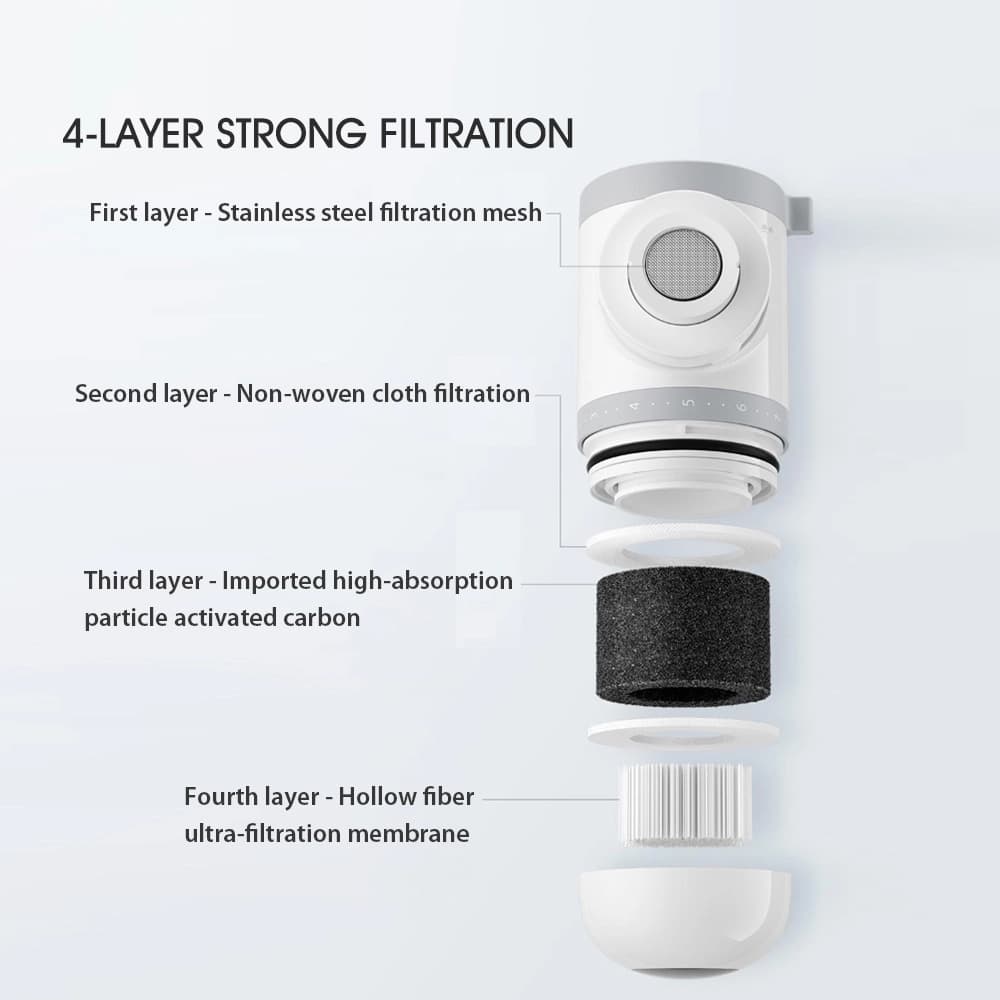 دستگاه تصفيه آب شيائومی مدل Xiaomi Mijia Faucet Water Purifier MJLTJSQDB03 — تصویر ۴
