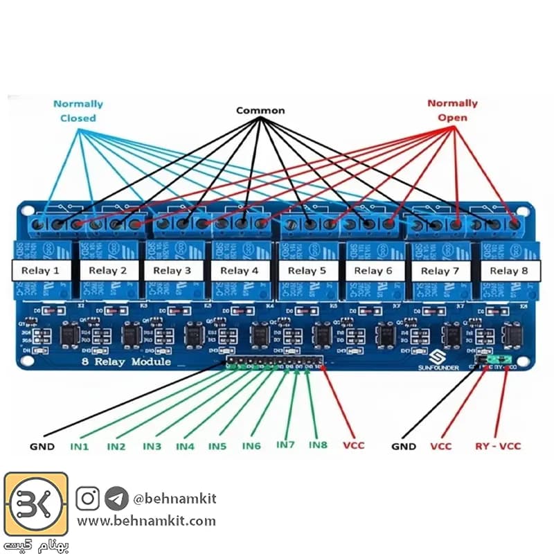ماژول رله 8 کانال 12 ولت – Relay Module 12V — تصویر ۲