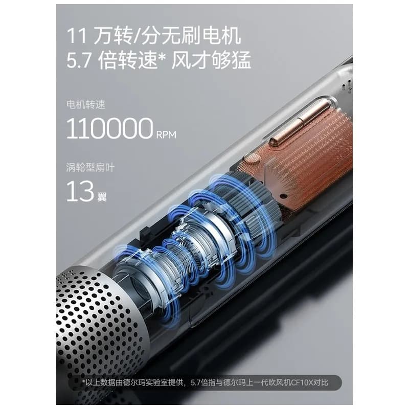 سشوار شیائومی مدل XIAOMI DEERMA CF20 توان ۱۲۰۰ وات — تصویر ۵