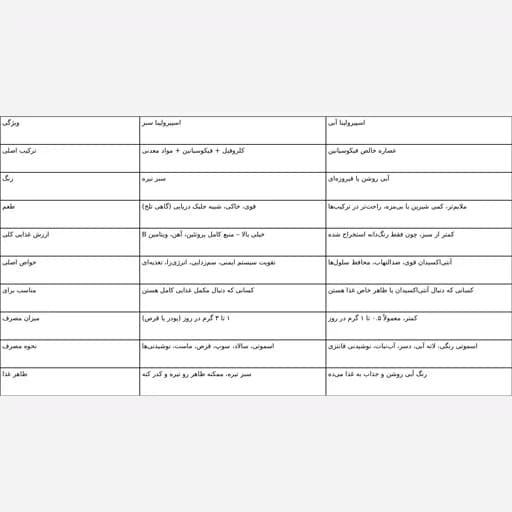 قرص جلبک اسپیرولینا گرید A+ آران 100 عددی — تصویر ۸