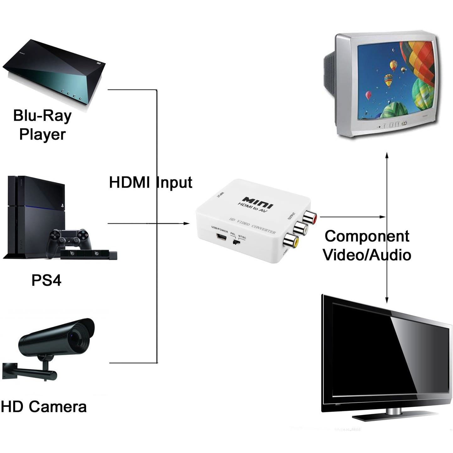 مبدل تصویر مینی مدل HDMI به AV — تصویر ۶