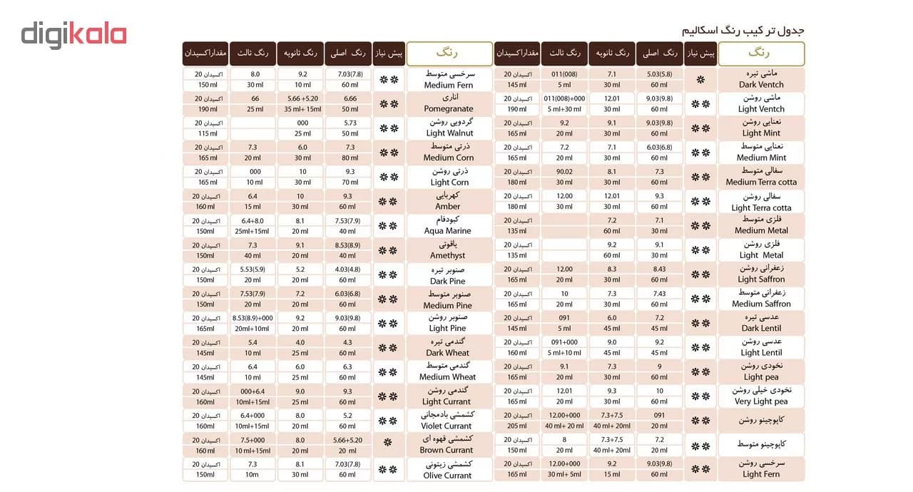 رنگ مو اسکالیم شماره 1 حجم 100 میلی لیتر رنگ مشکی — تصویر ۴