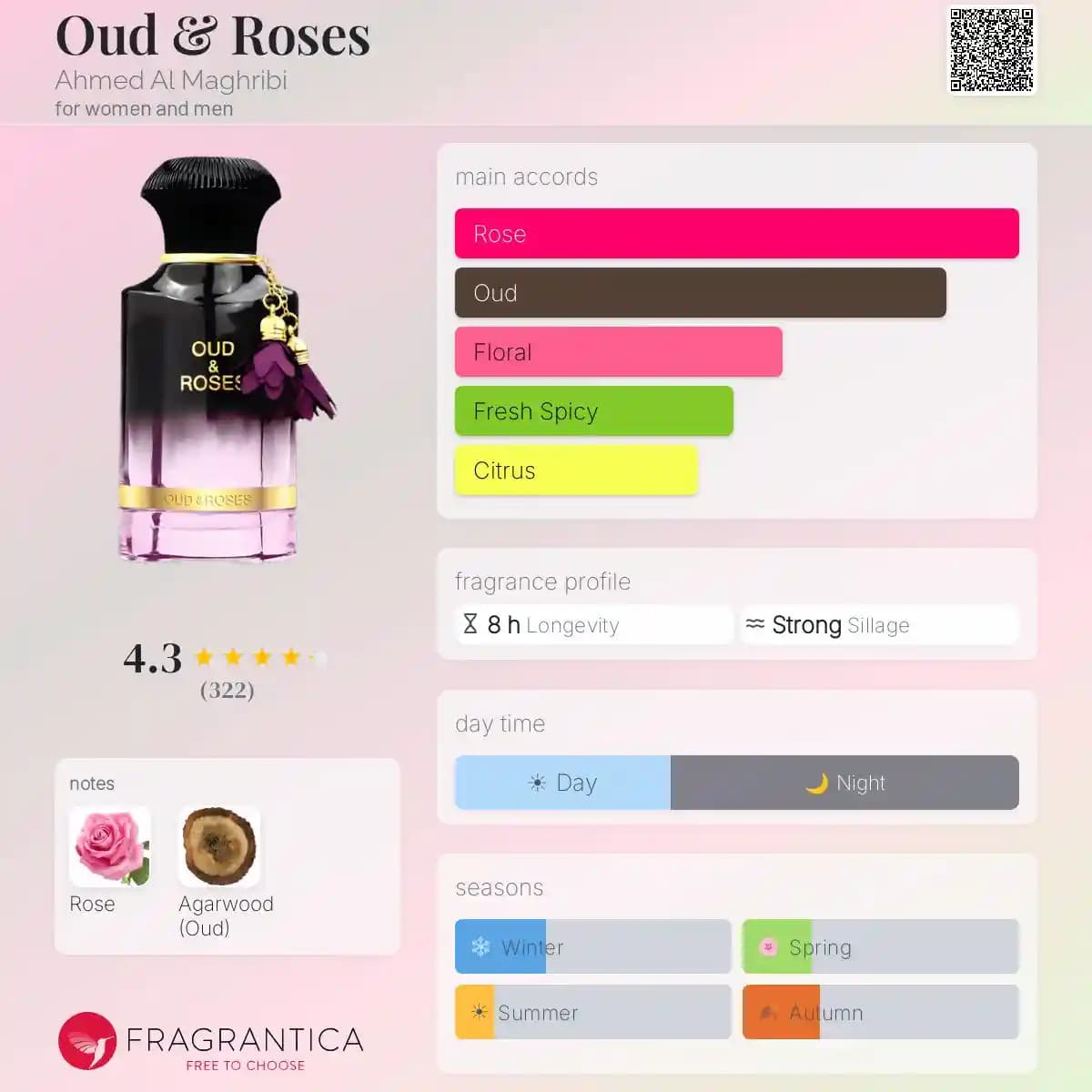 ادکلن عود اند رز احمد المغربی حجم 60 میل اورجینال | Oud & Roses Ahmed Al Maghribi — تصویر ۲