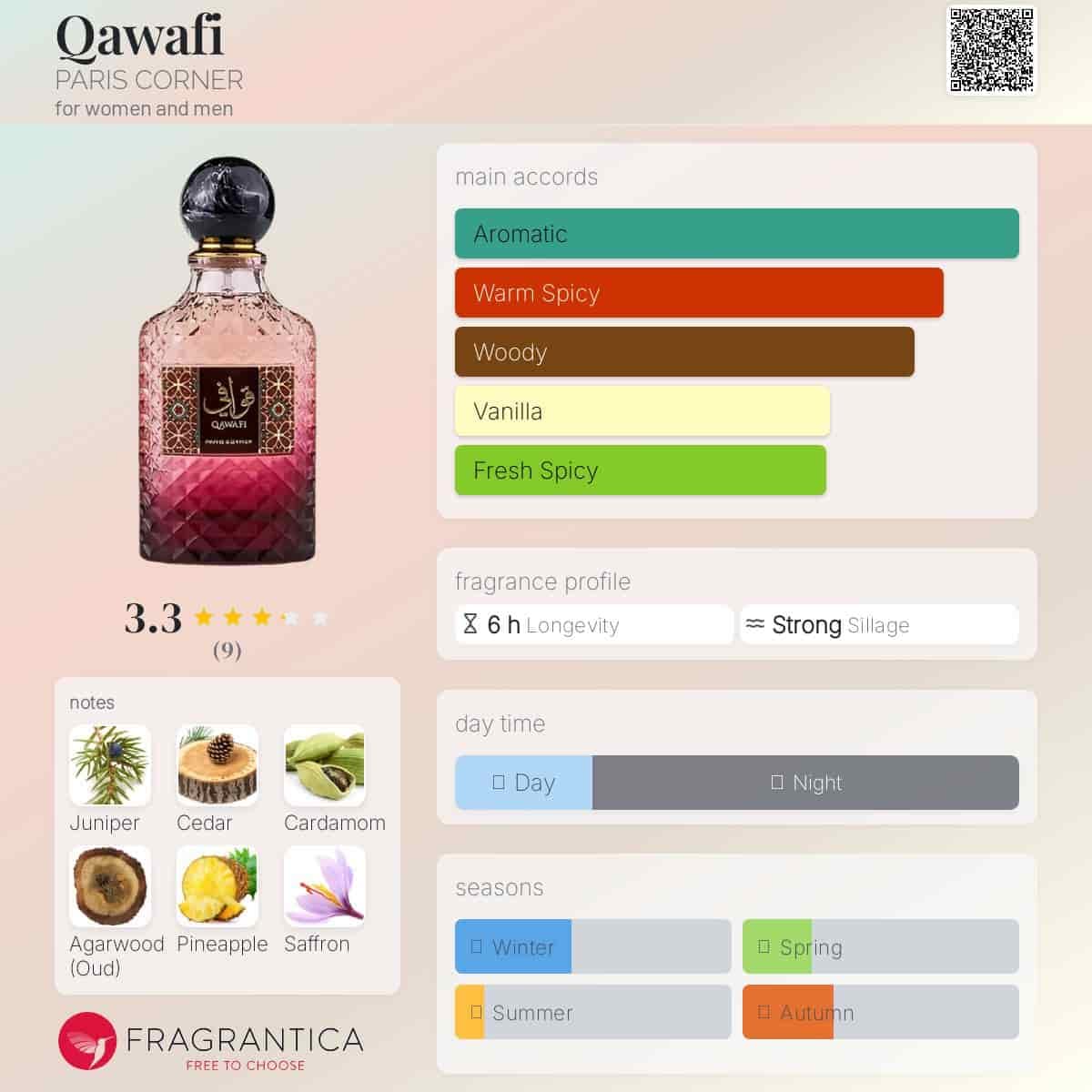 ادکلن قوافی پاریس کرنر حجم 100 میلی لیتر اورجینال | paris corner qawafi — تصویر ۲