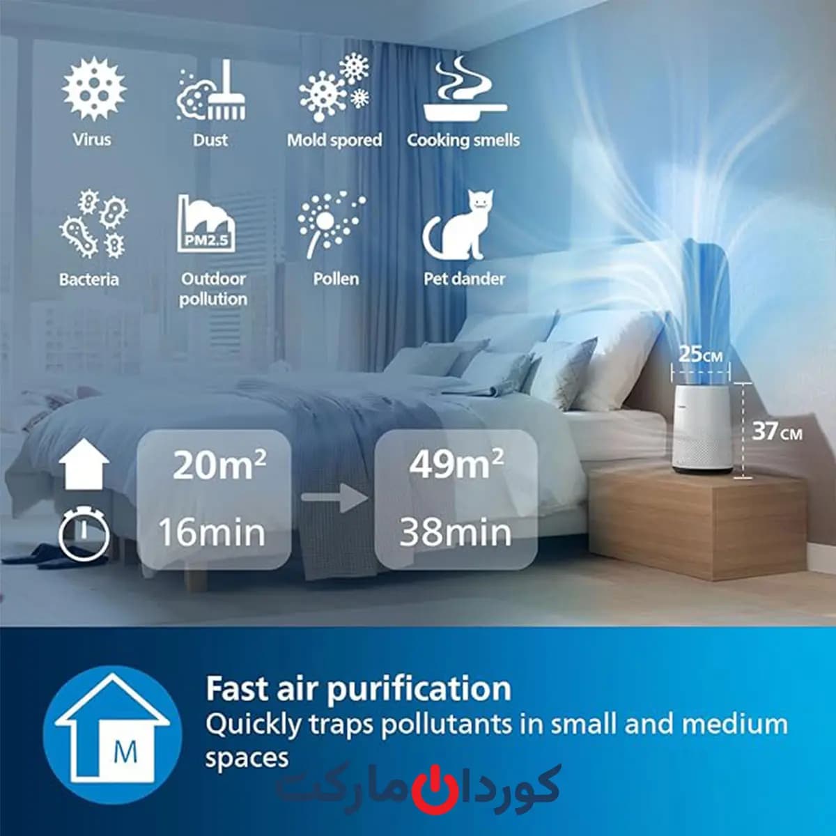 تصفیه هوا فیلیپس با سنسور هوشمند Philips مدل ac0820/30 — تصویر ۵