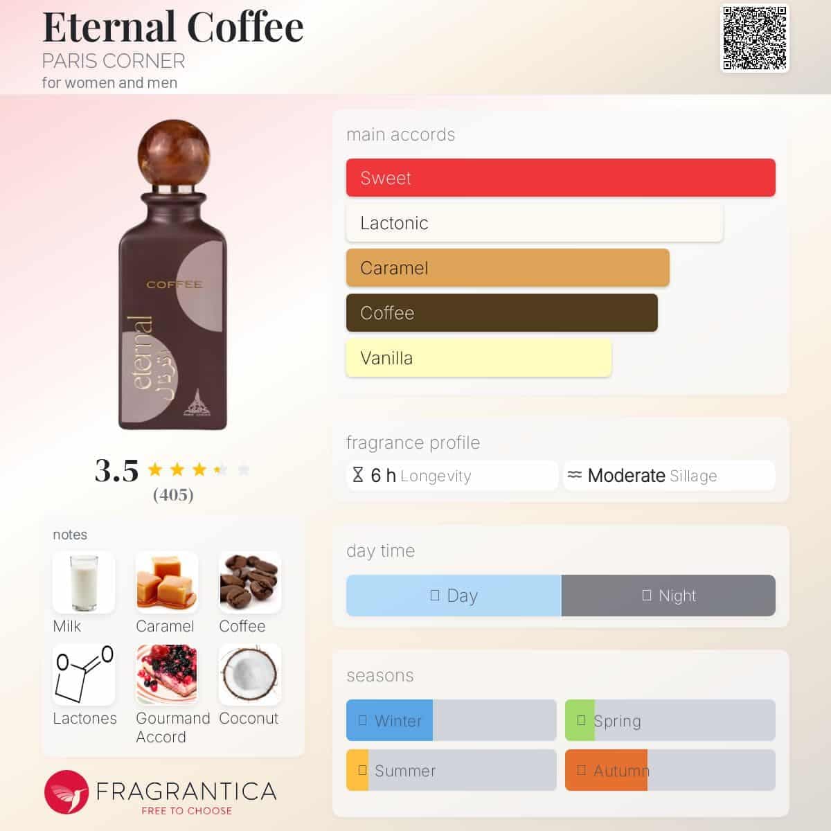 ادکلن اترنال کافی پاریس کرنر حجم 85 میلی لیتر اورجینال | Paris Corner ethernal cofee — تصویر ۲