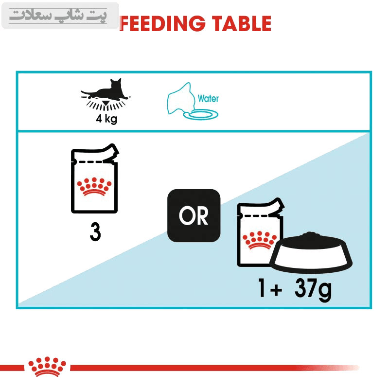پوچ گربه مراقبت دستگاه ادراری رویال کنین Royal Canin Urinary Care وزن 85 گرم — تصویر ۶