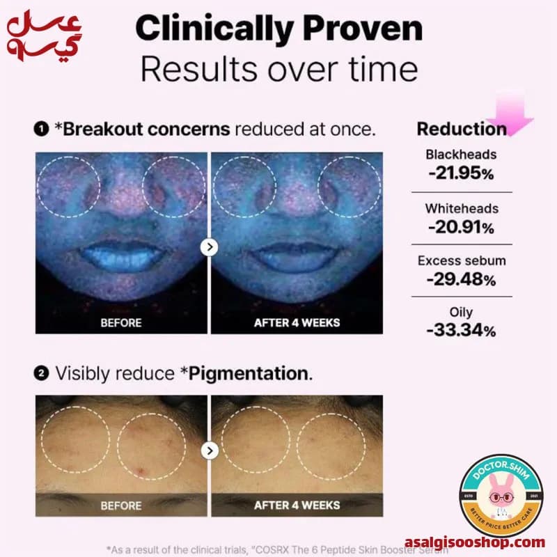 بوستر سرم تقویت کننده 6 پپتید کوزارکس|COSRX The 6 Peptide Skin Booster Serum | کد 2561 — تصویر ۶