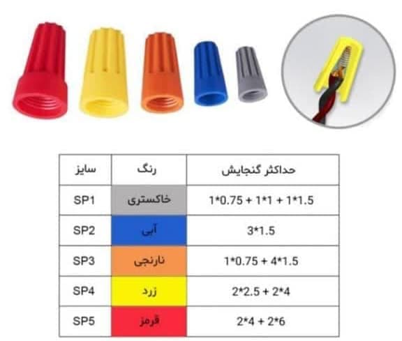سرسیم کانکتور پیچی SP سایز6