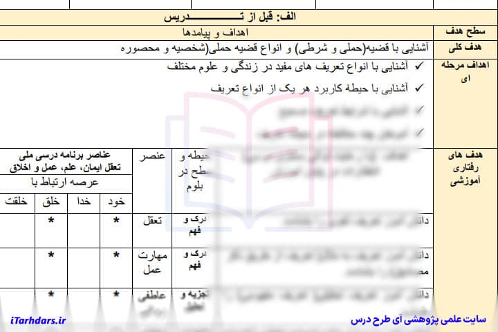 طرح درس روزانه منطق پایه دهم انسانی اقسام و شرایط تعریف — تصویر ۳