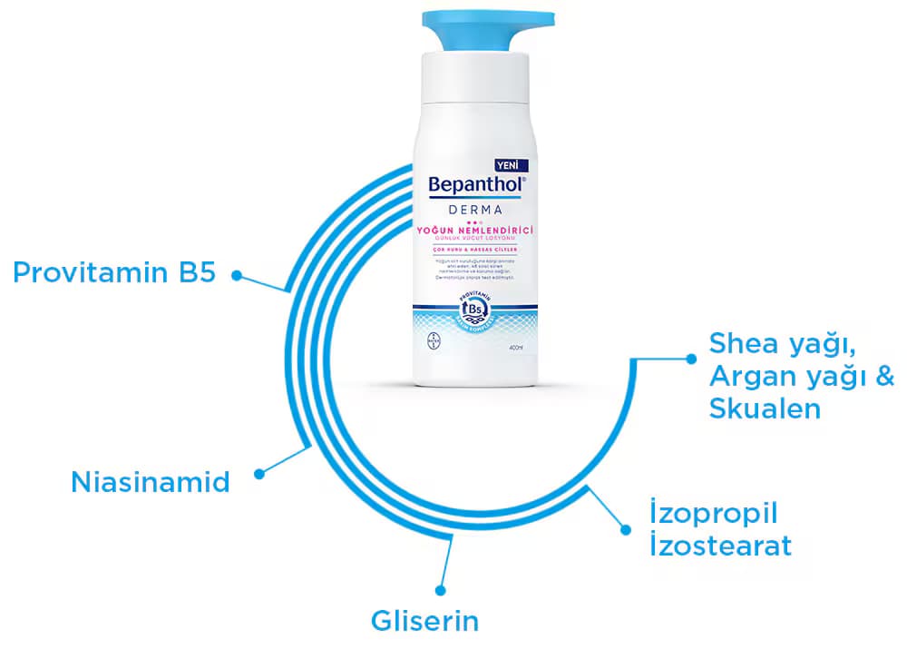 لوسیون بدن بپانتول Bepanthol DERMA آبرسان پوست خشک و حساس حجم 400 میل — تصویر ۳