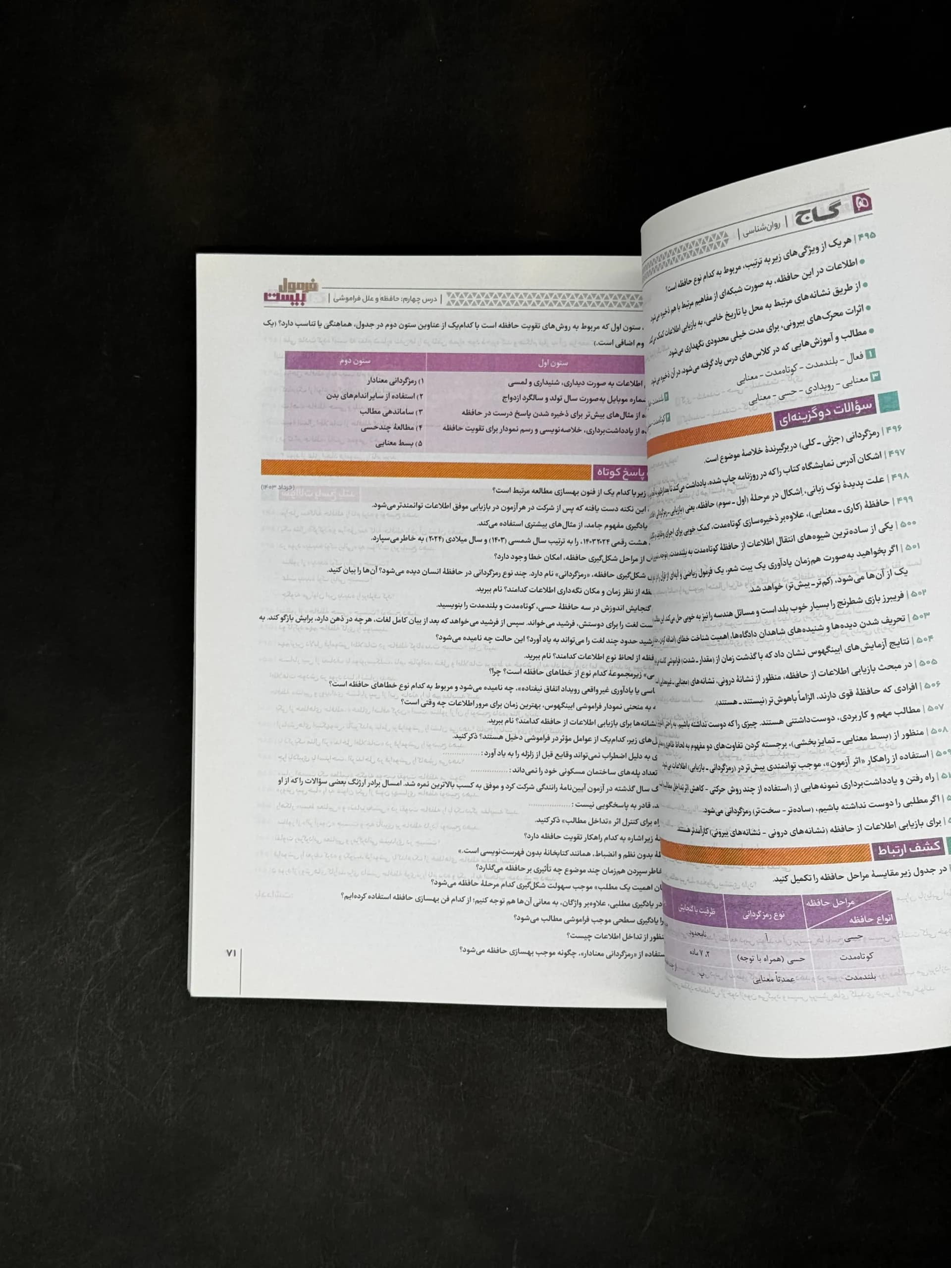 کتاب فرمول بیست روان شناسی یازدهم گاج (دست دوم) — تصویر ۳